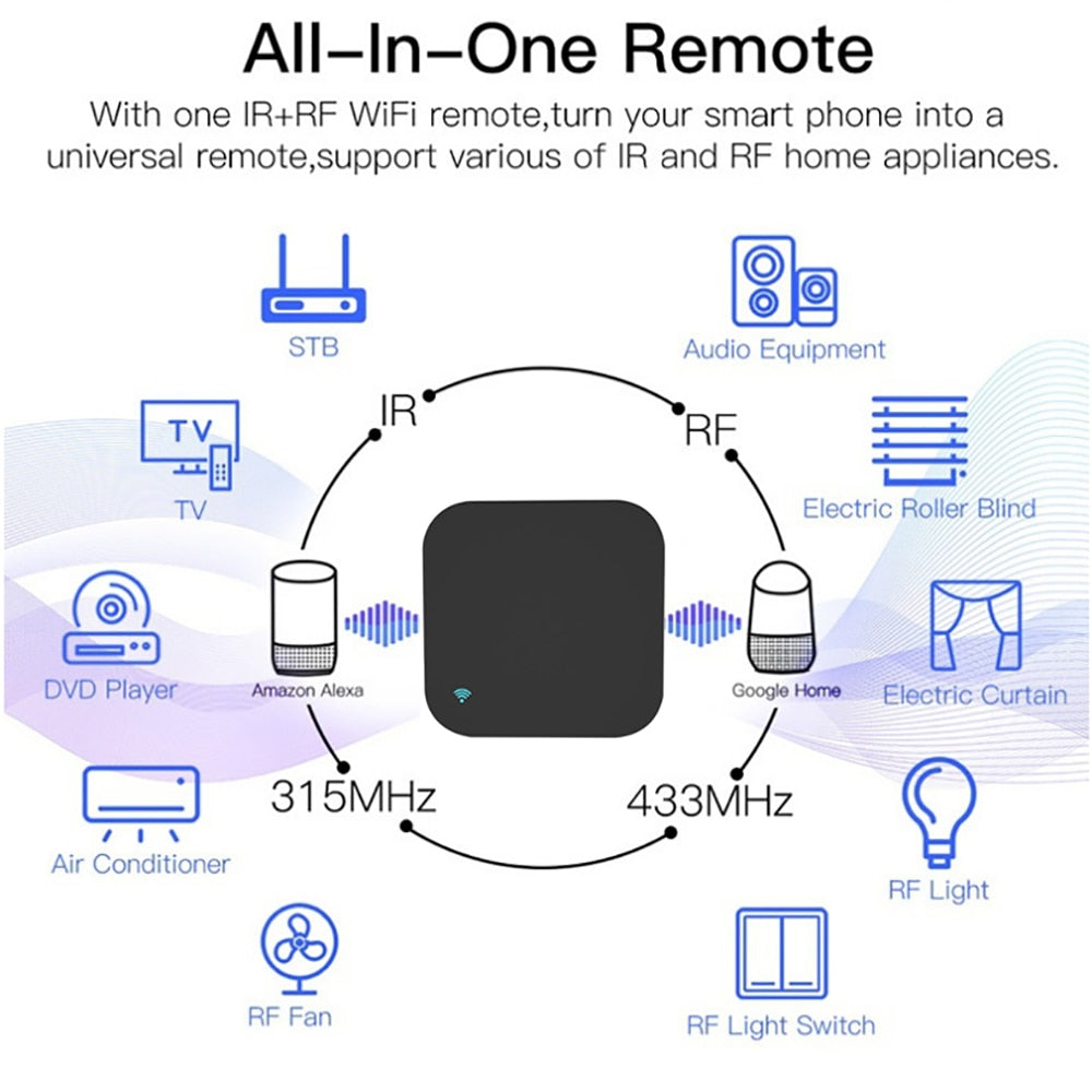 Smart RF IR Remote Control